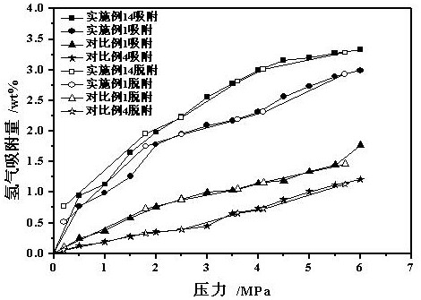 A hydrogen adsorption storage release system and its application