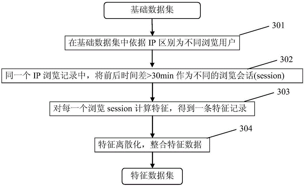 User identification based website real-time/non-real-time marketing investment method and system