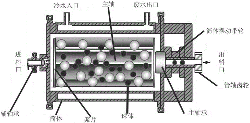 Grinding chemical machine system achieving feeding speed fuzzy control