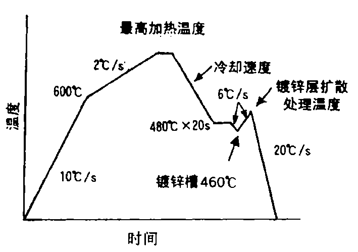 Hot press forming method, and a plated steel material therefor and its manufacturing method