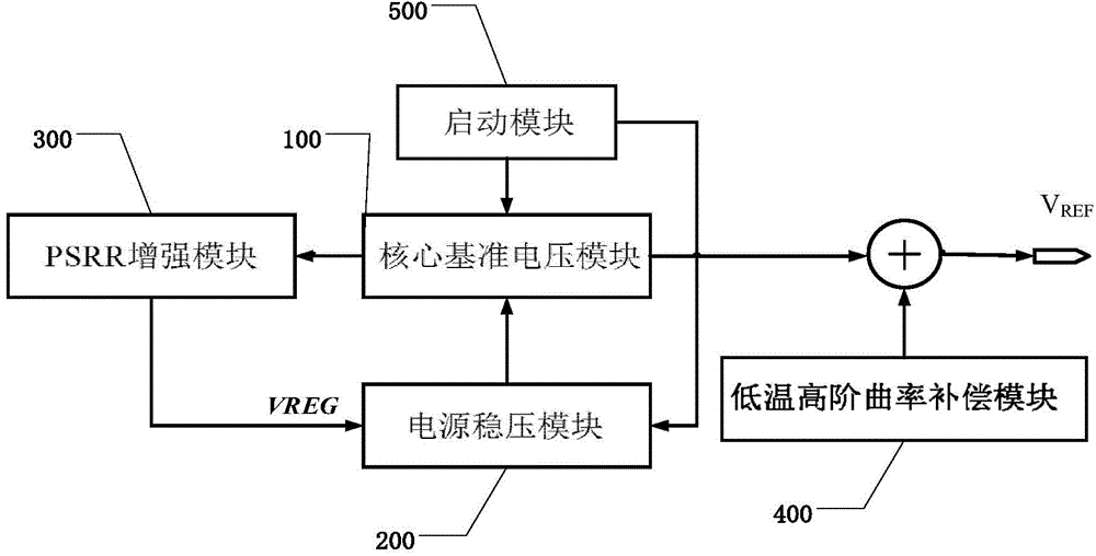 A CMOS Bandgap Reference Circuit Based on Negative Feedback