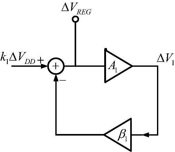 A CMOS Bandgap Reference Circuit Based on Negative Feedback