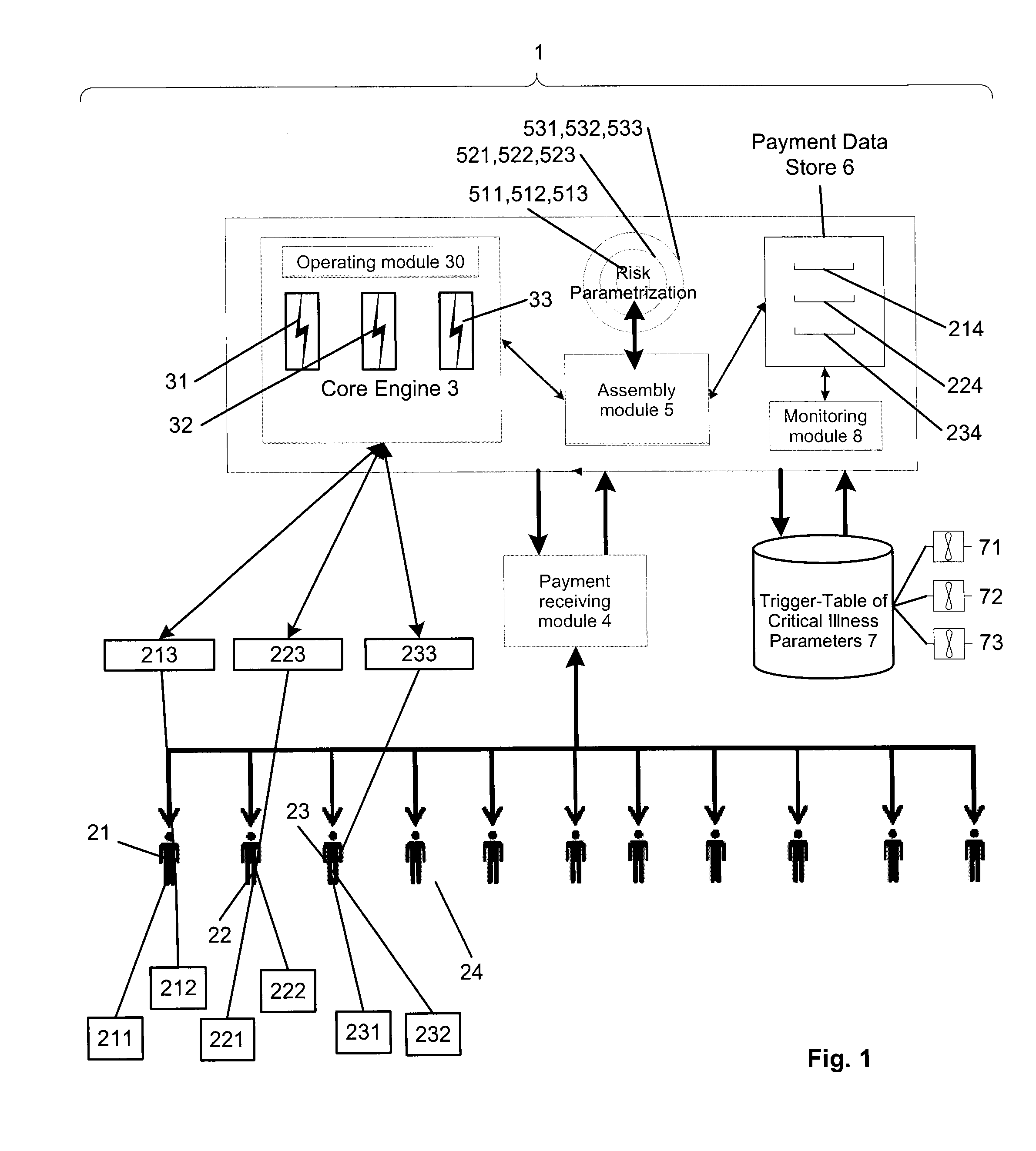 Parametric draw-down system for risk sharing of critical
illness risks and corresponding method thereof