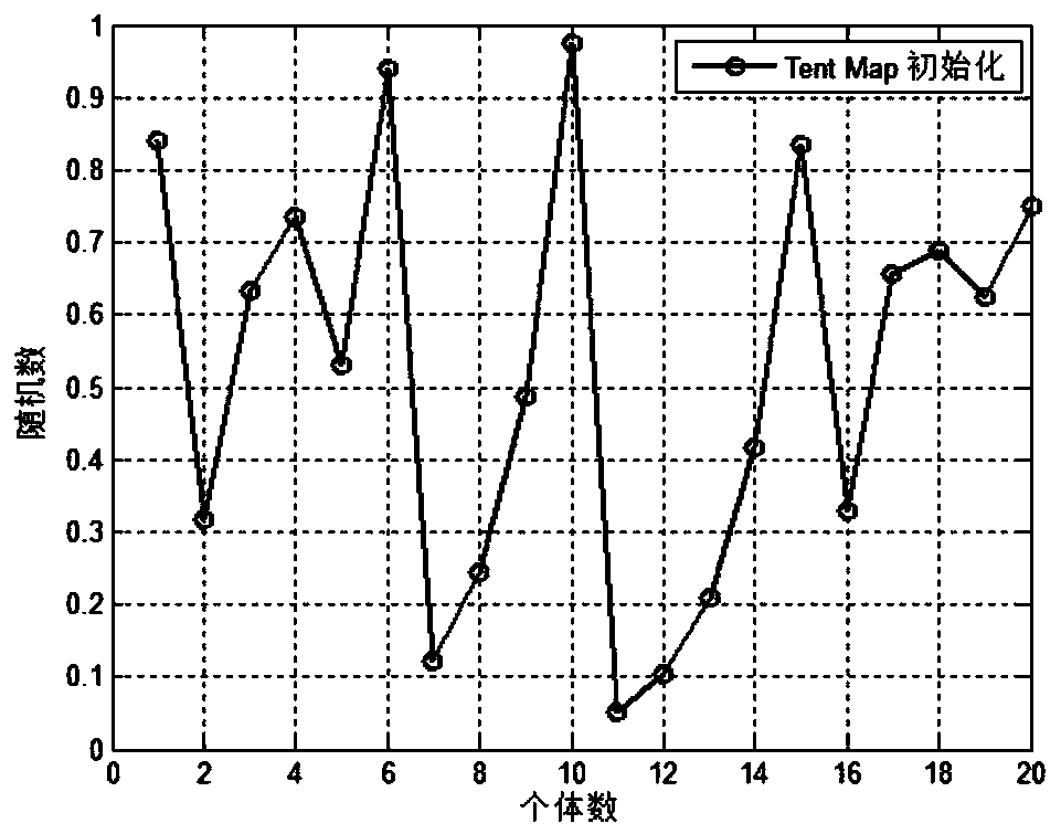 Cooperative planning method of spacecraft attitude and orbit based on chaotic population mutation pio