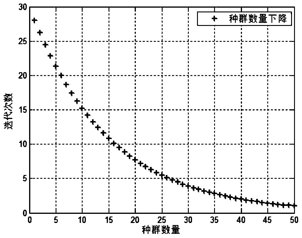 Cooperative planning method of spacecraft attitude and orbit based on chaotic population mutation pio