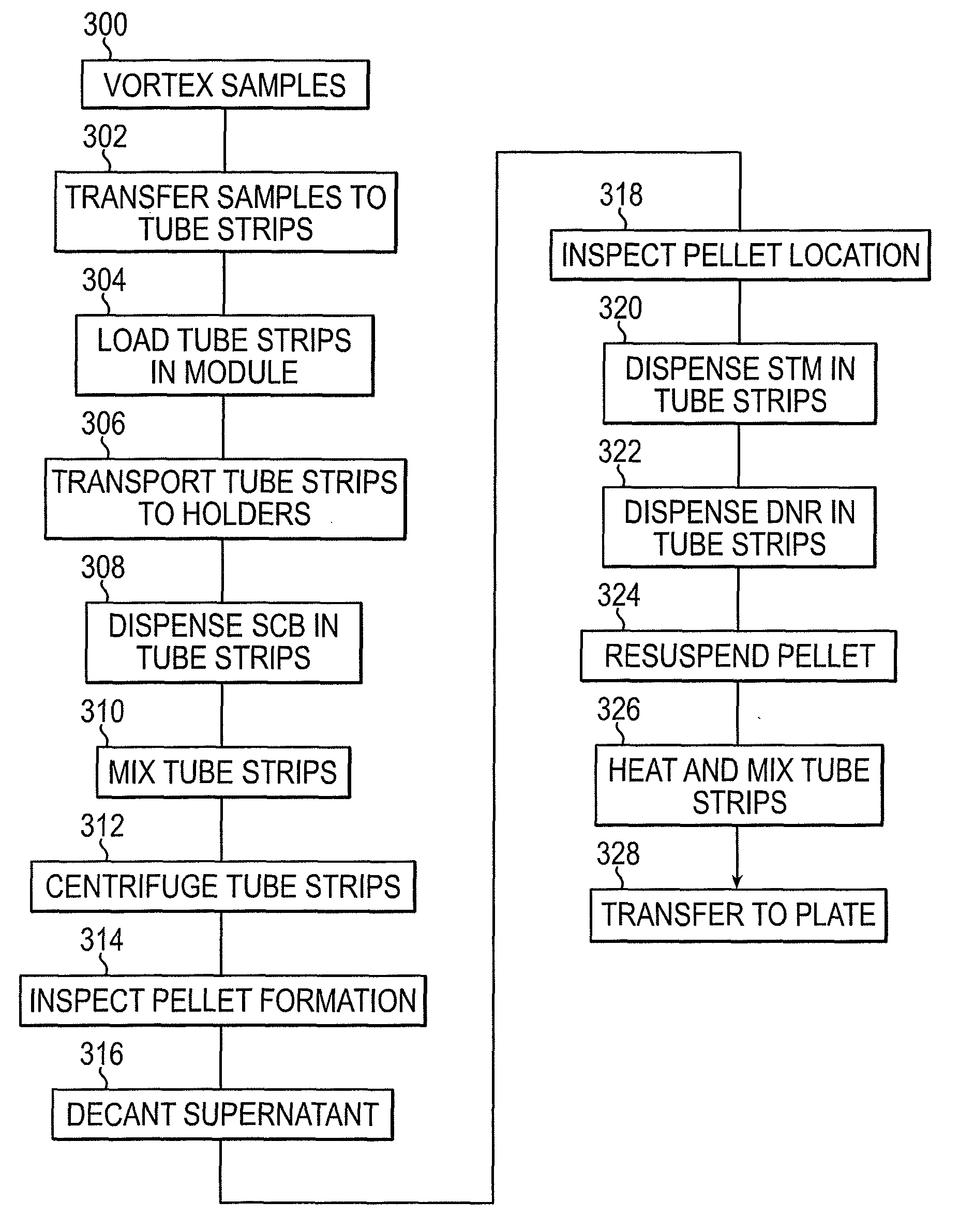 Sample processing method using tube strips and tube strip holder