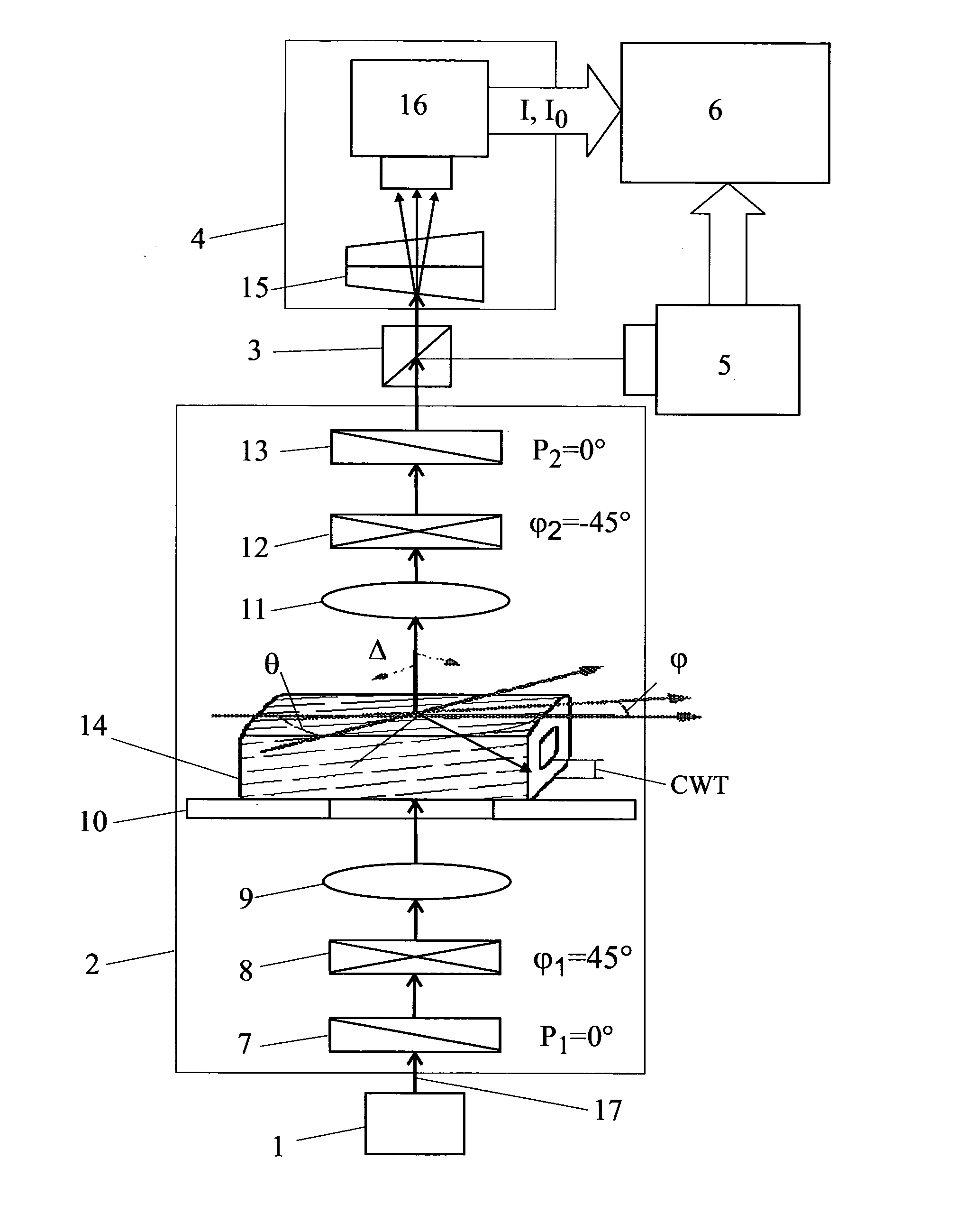 Method and equipment for measurement of intact pulp fibers