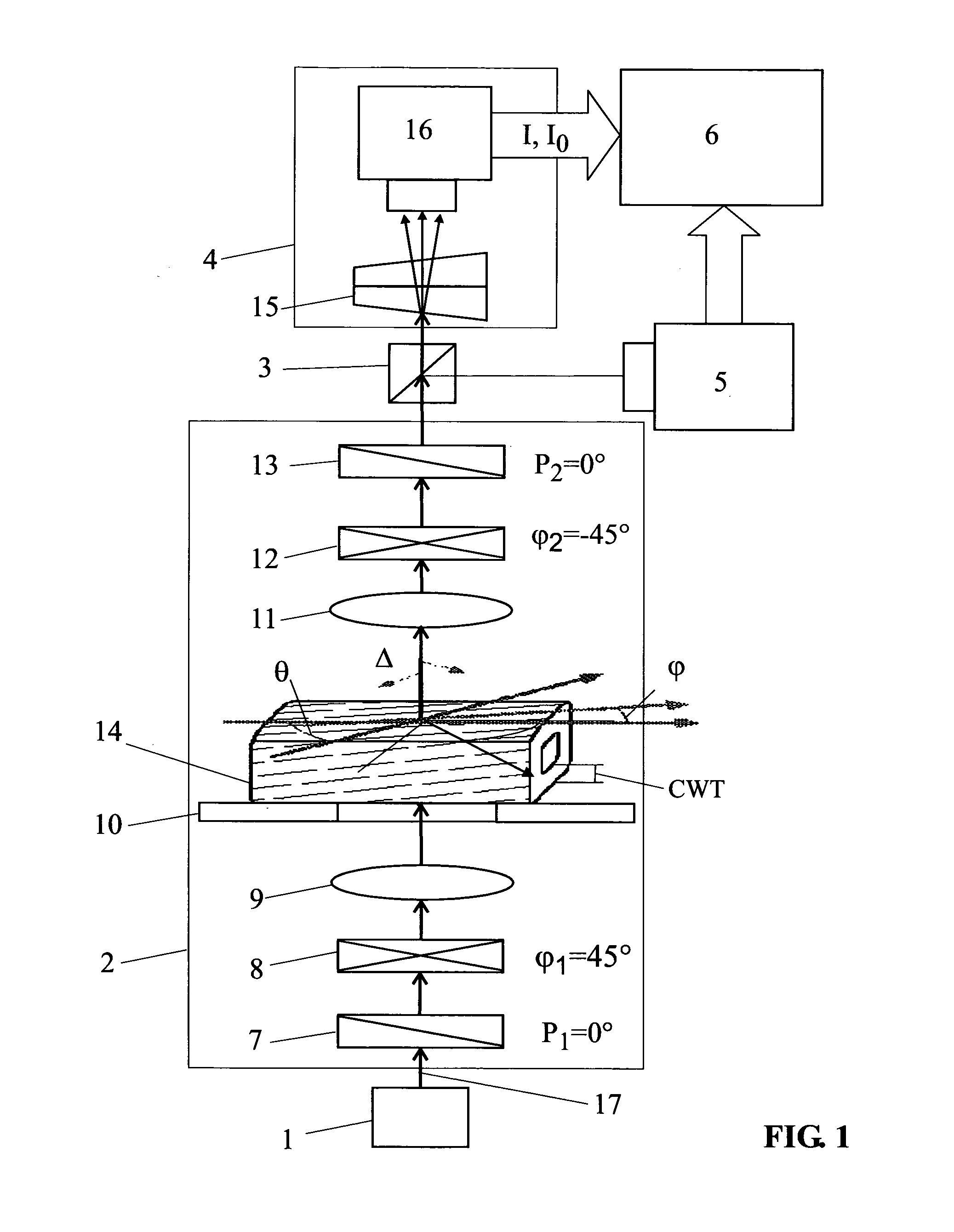 Method and equipment for measurement of intact pulp fibers