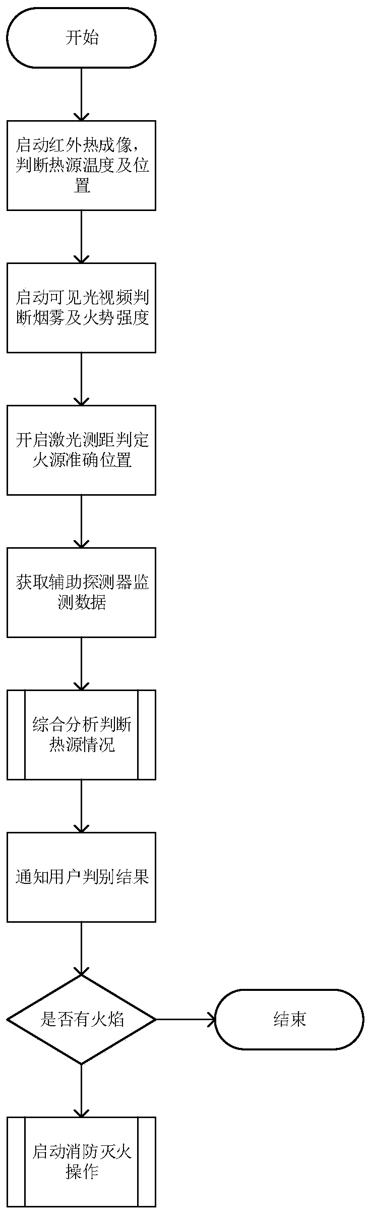 Fire-extinguishing scheduling method and system for fire-fighting robots of electric tunnel