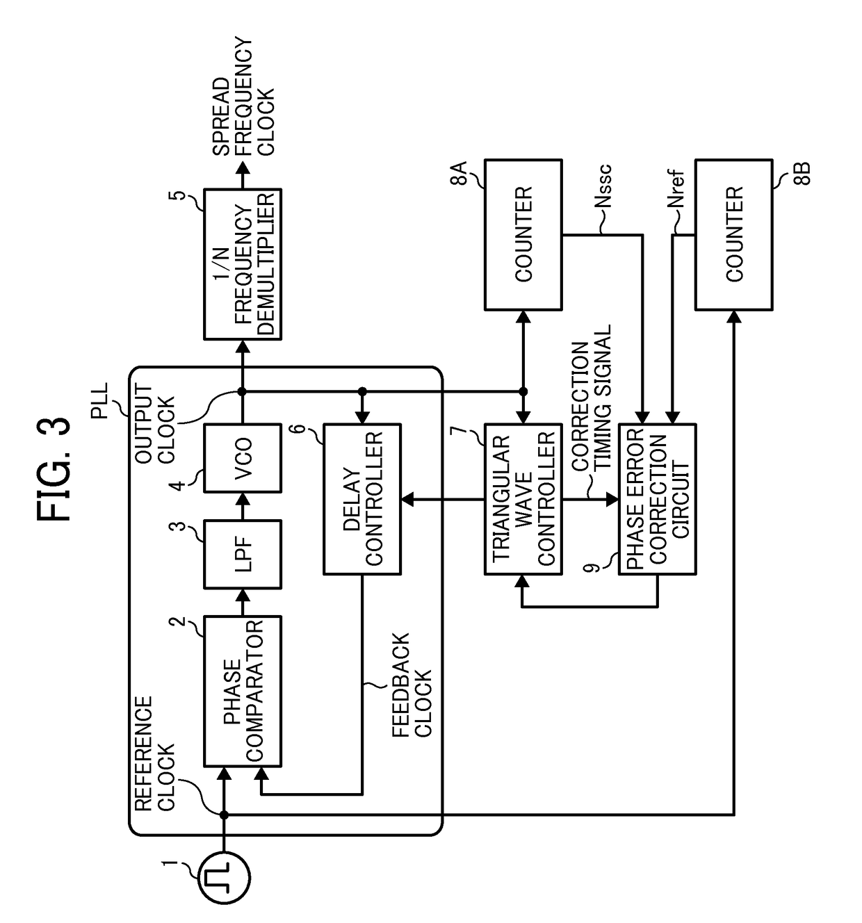 Spread spectrum clock generator, electronic apparatus, and spread spectrum clock generation method