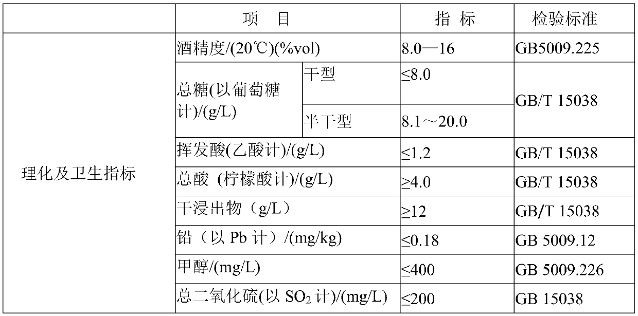 Rose and blueberry wine and preparation method thereof