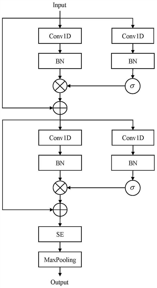 Music audio classification method based on convolutional recurrent neural network