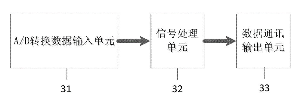 Digital signal processing method for detecting microfluidic chip and applied detection device