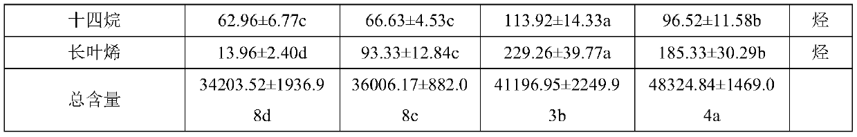 Preparation method of meat product smoking liquid