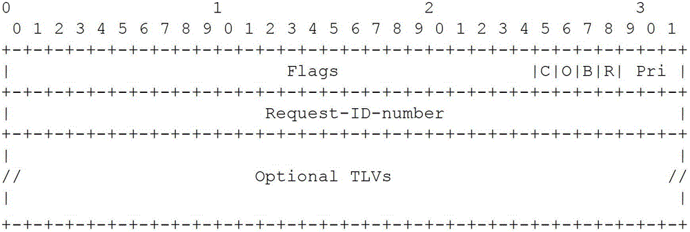 Method and system for acquiring call path information