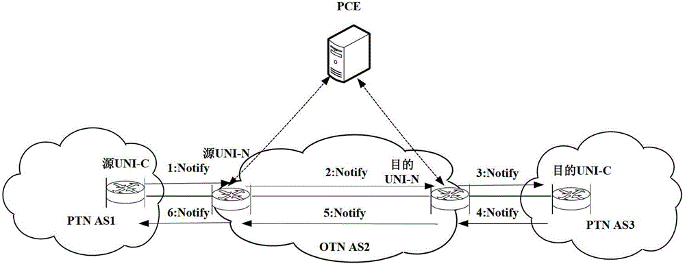 Method and system for acquiring call path information
