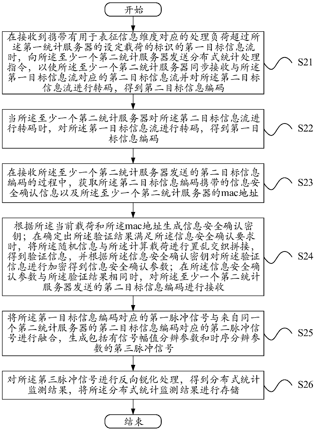 Internet financial platform credit risk monitoring method and device and electronic equipment