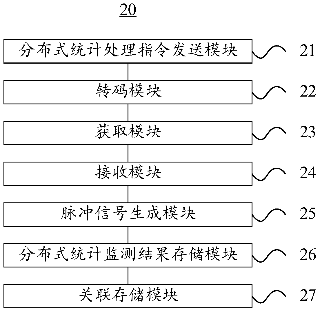 Internet financial platform credit risk monitoring method and device and electronic equipment