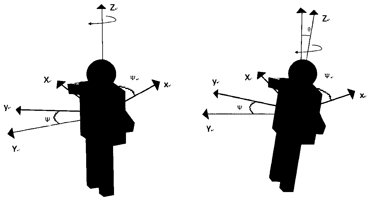 Diving platform diving evaluation method with addition of athlete figure coefficients