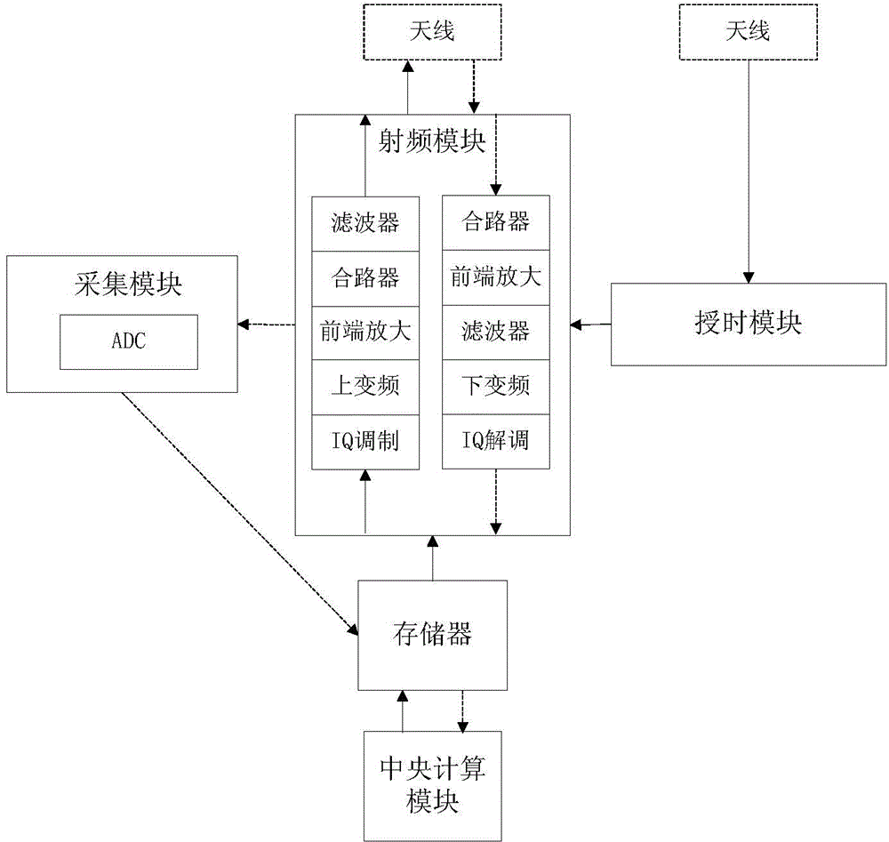 Wireless channel characteristic detection system