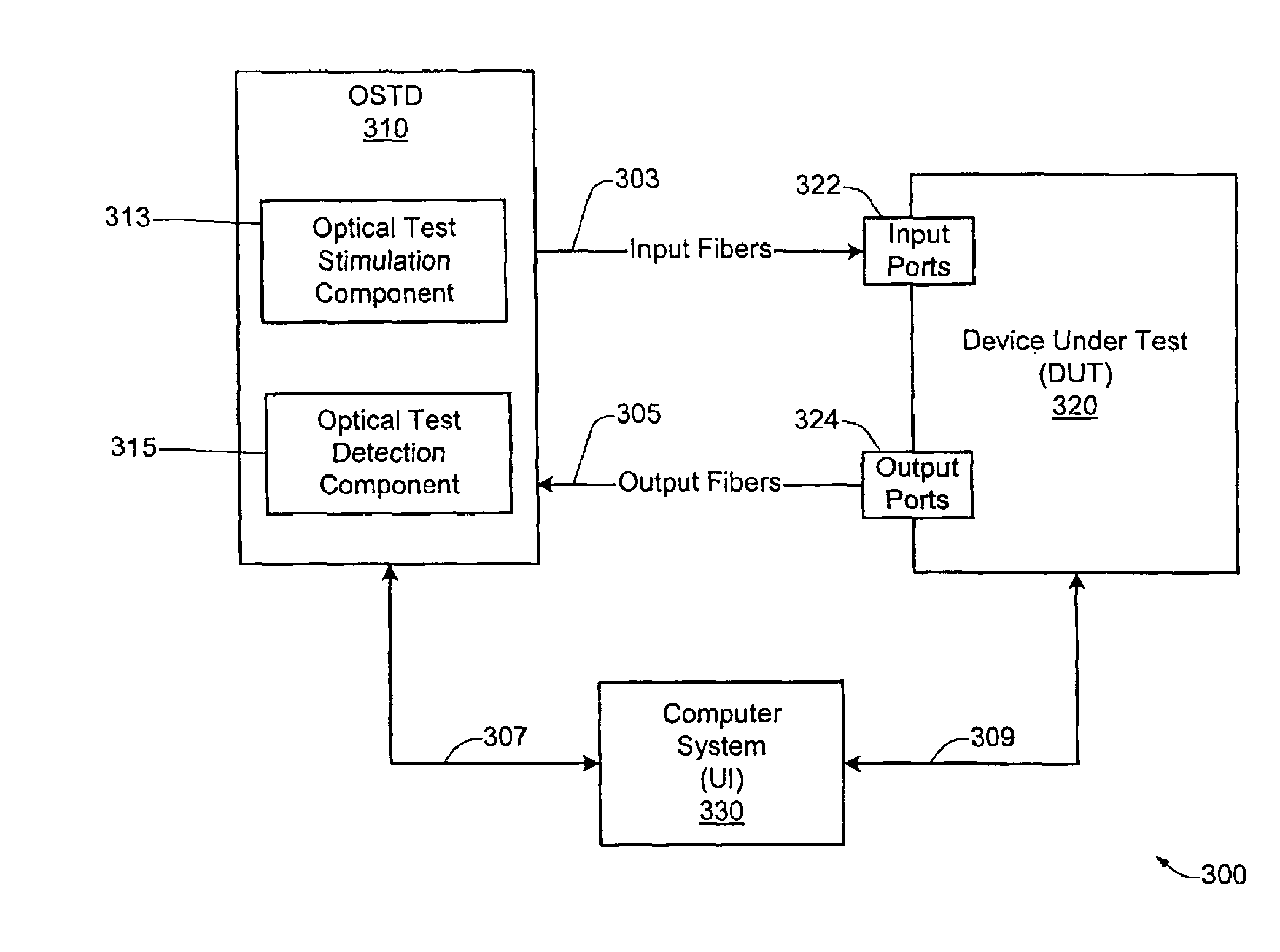 Multipurpose testing system for optical cross connect devices