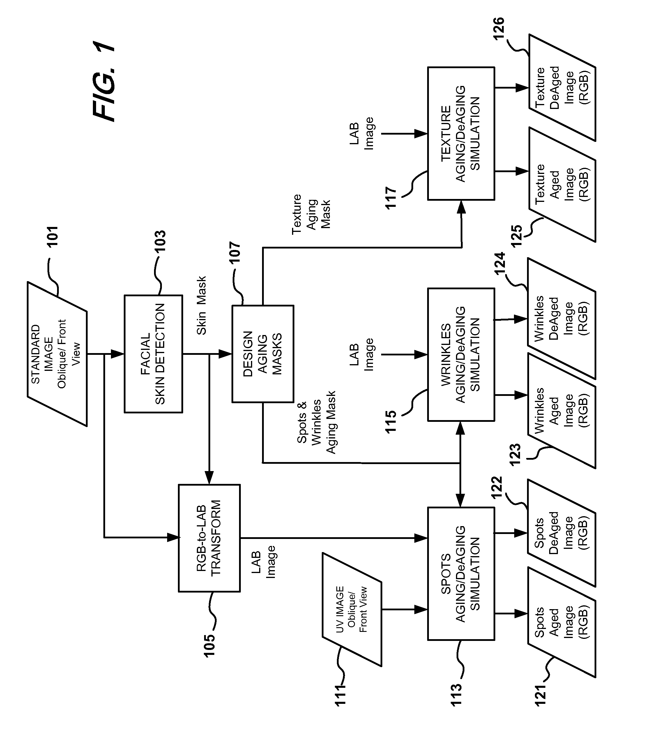 Method and apparatus for simulation of facial skin aging and de-aging