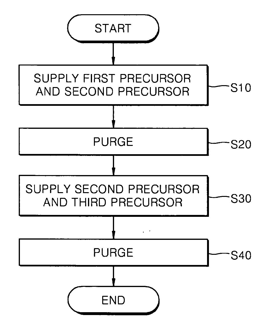Methods of forming phase change material thin films and methods of manufacturing phase change memory devices using the same