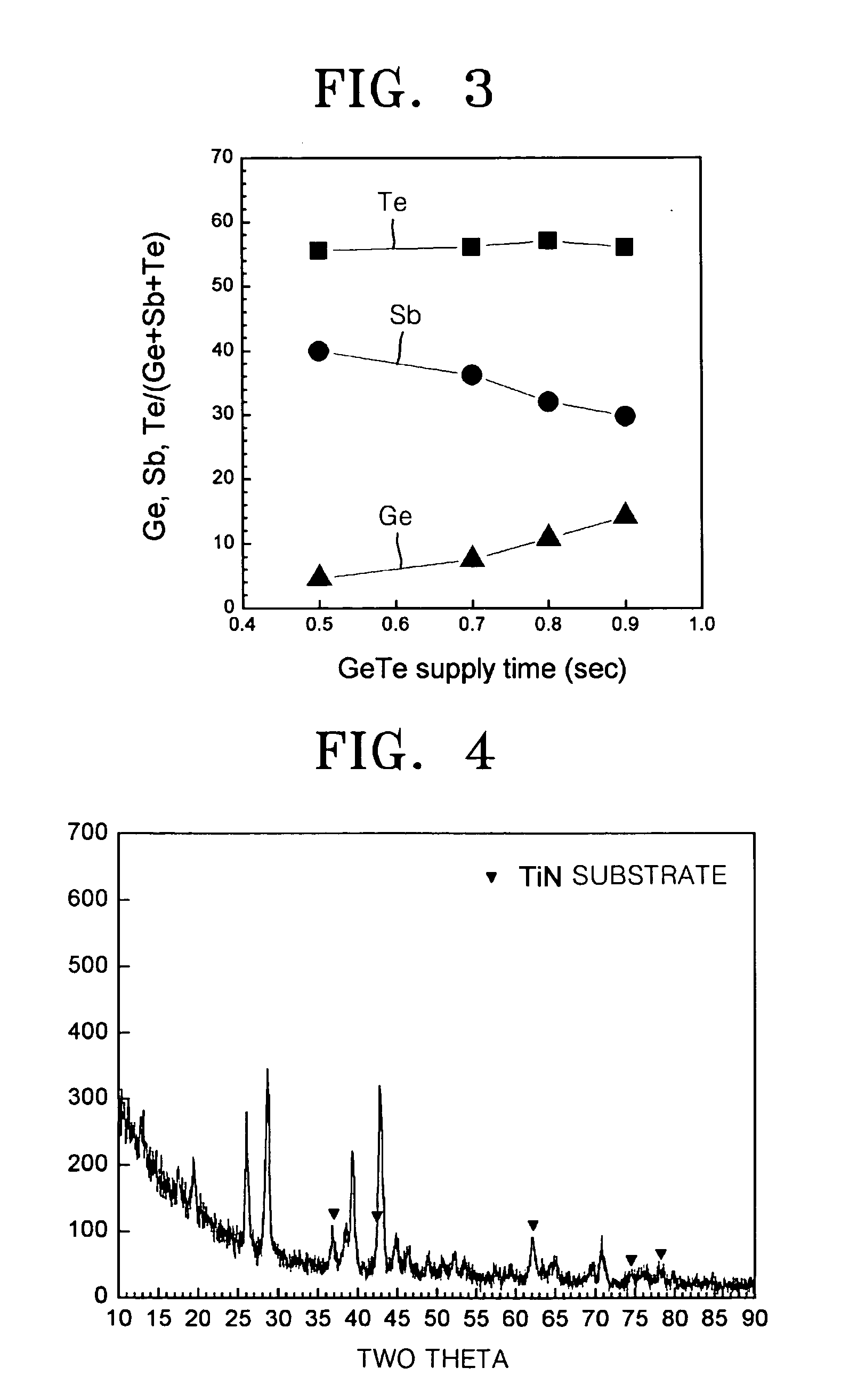 Methods of forming phase change material thin films and methods of manufacturing phase change memory devices using the same