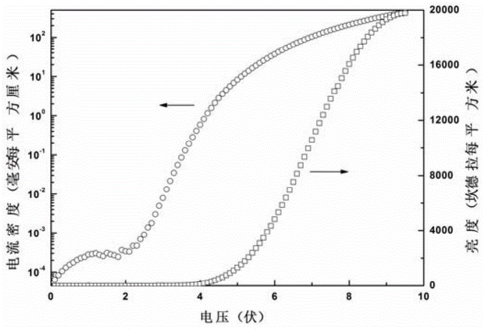 A blue organic electroluminescent device and preparation method thereof