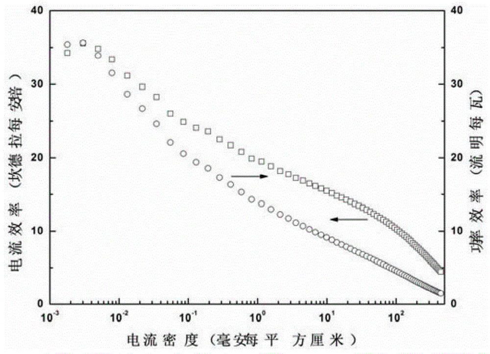 A blue organic electroluminescent device and preparation method thereof