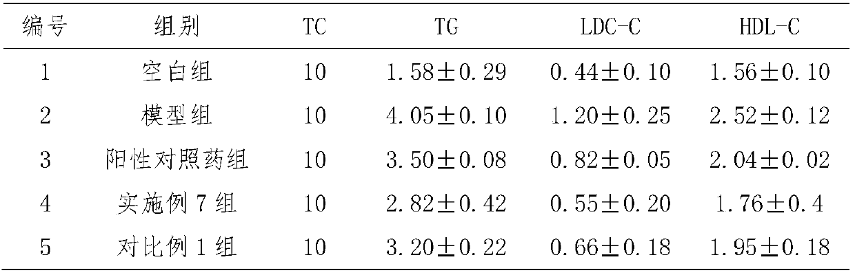 Resveratrol water-soluble composition as well as preparation method and application thereof