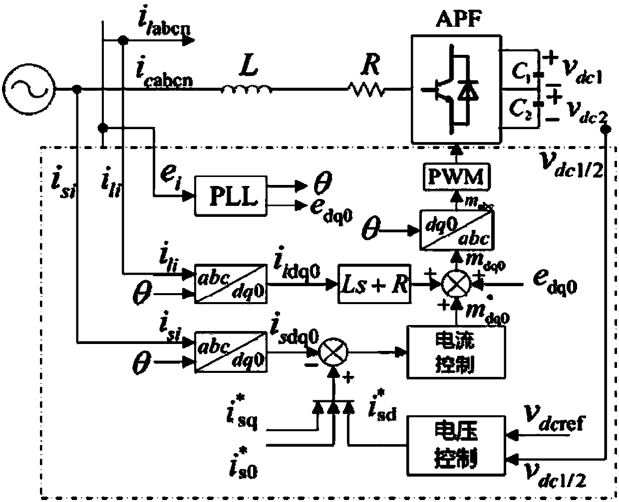 Three-phase four-wire system APF improved vector resonance control method