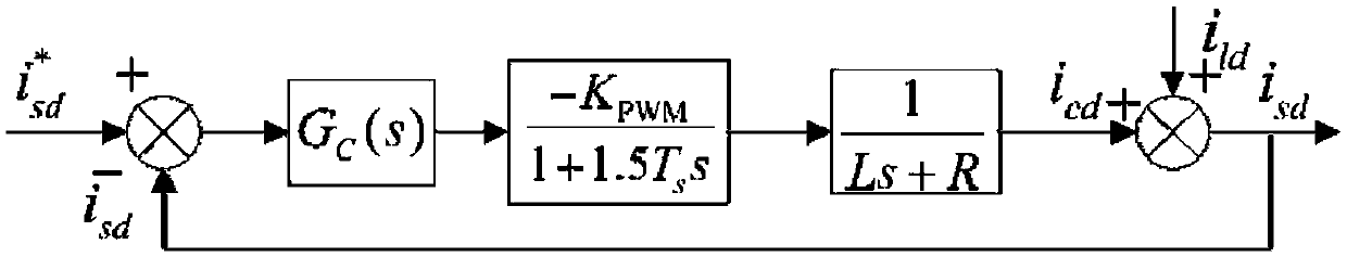 Three-phase four-wire system APF improved vector resonance control method