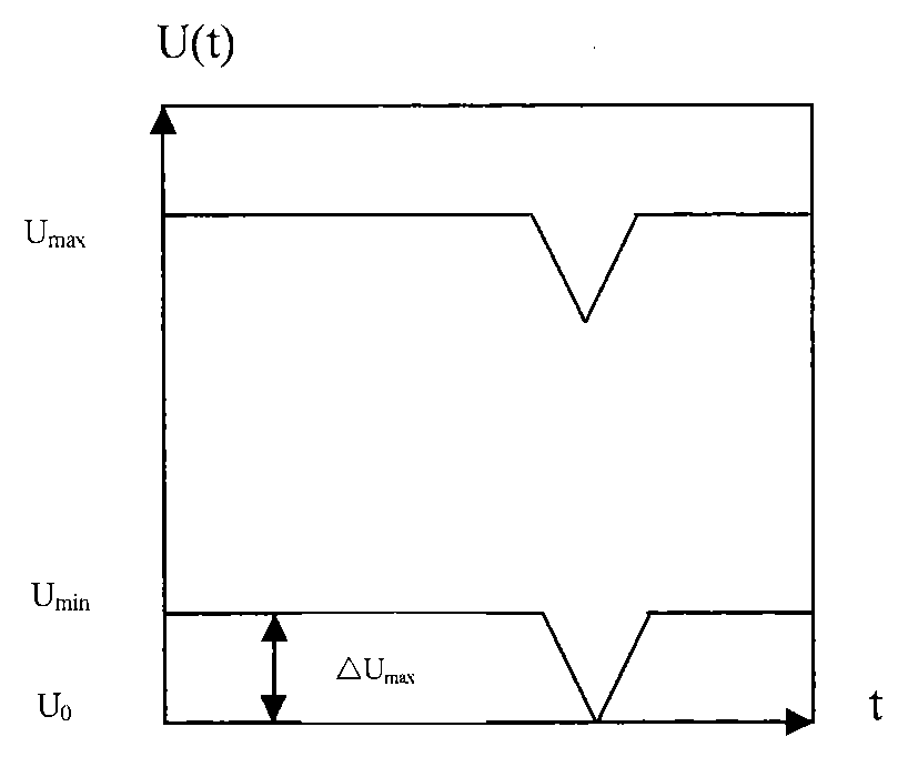 Heating control method of laser raindrop spectrograph