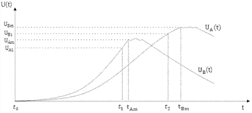 Method for measuring laser welding temperature field in real time