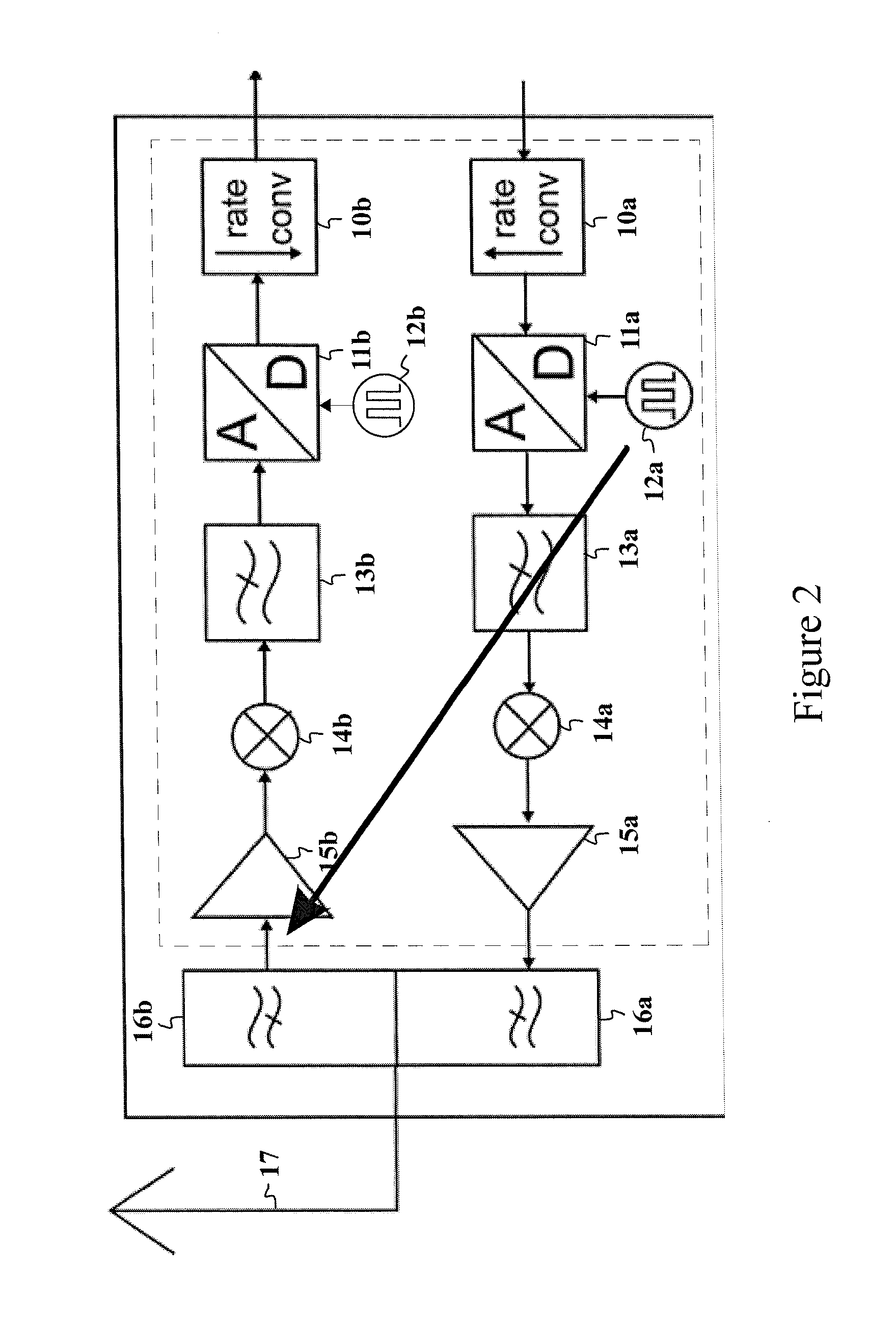 Transmitter with a Variable Sampling Rate