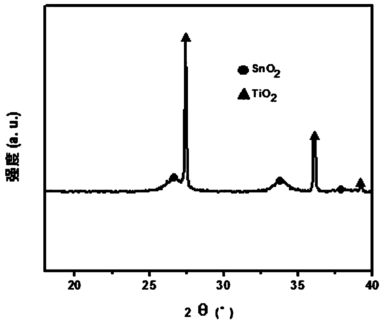 A kind of preparation method of inorganic light-color conductive titanium dioxide powder