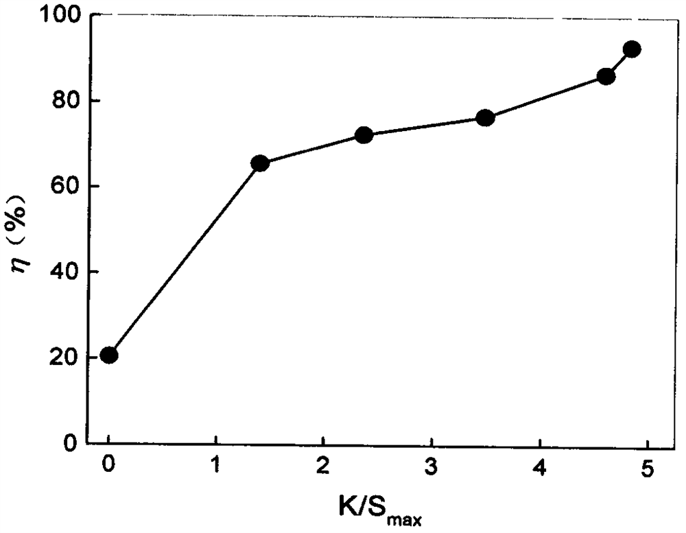 A kind of wool fiber dyed with black fruit wolfberry extract for removing hexavalent chromium ions in water and its preparation method