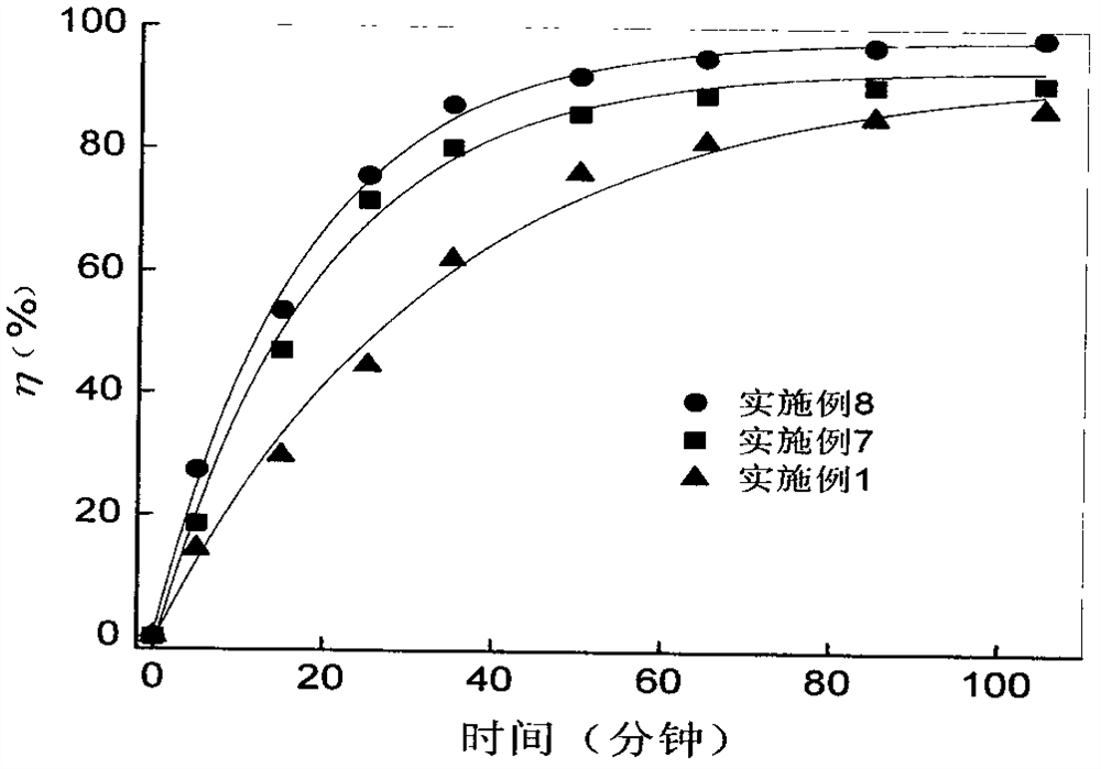 A kind of wool fiber dyed with black fruit wolfberry extract for removing hexavalent chromium ions in water and its preparation method