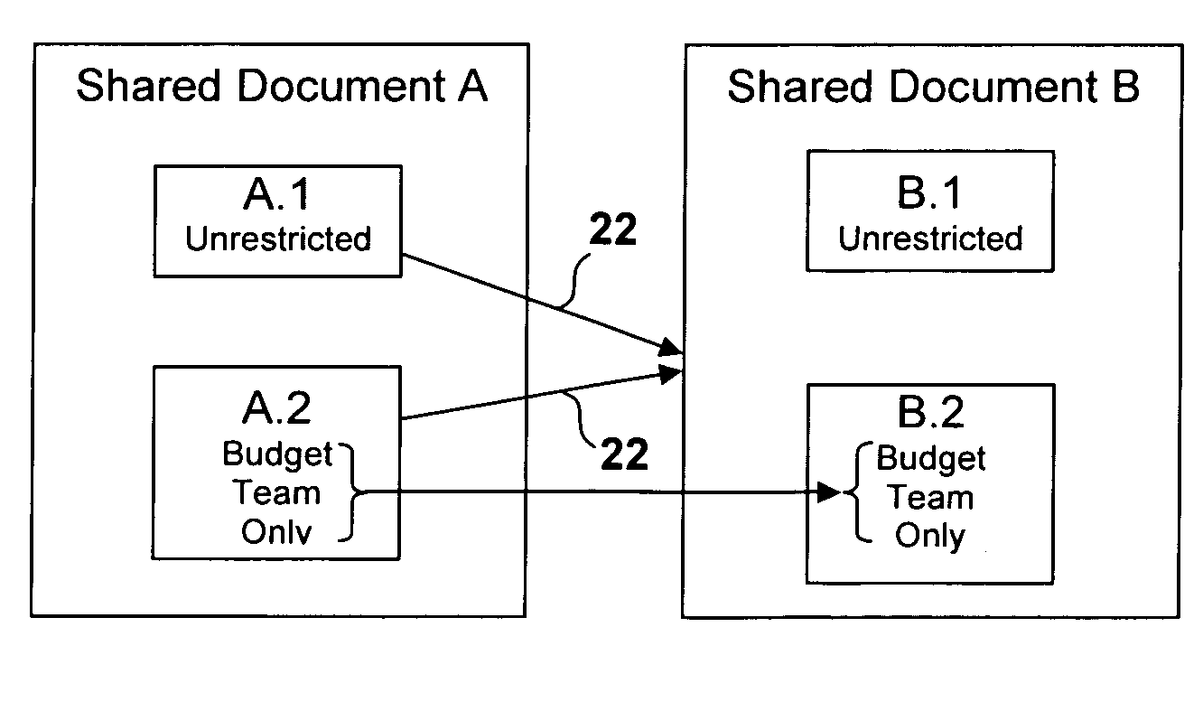 Method, system, and computer program product for dynamic field-level access control in shared documents