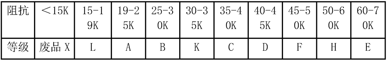 A kind of preparation method of resistance type humidity sensitive sensor element