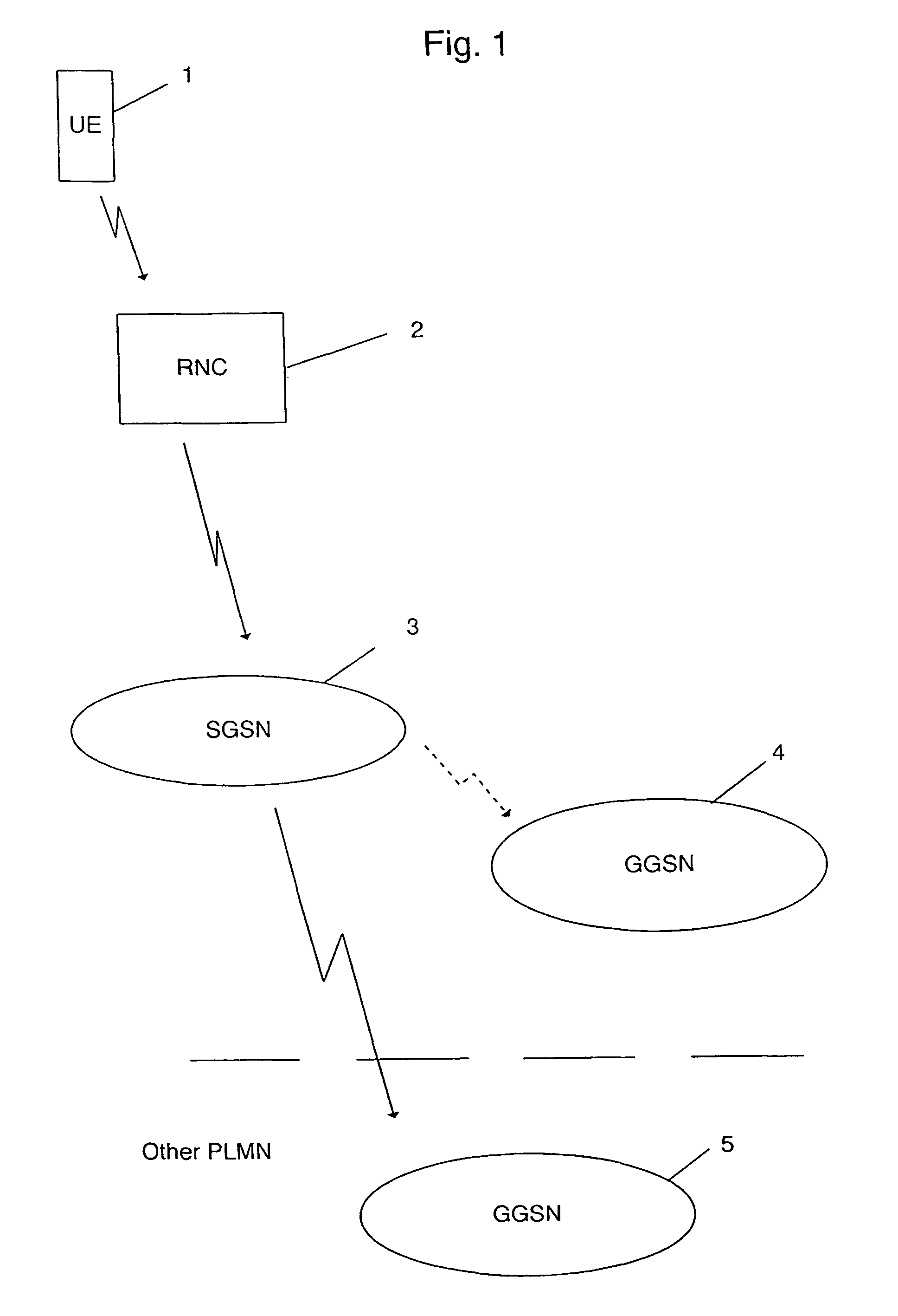 Method and device for attaching a user equipment to a telecommunication network