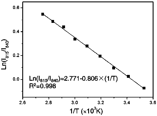 Laser-pumped up-conversion fluorescence thermometry system