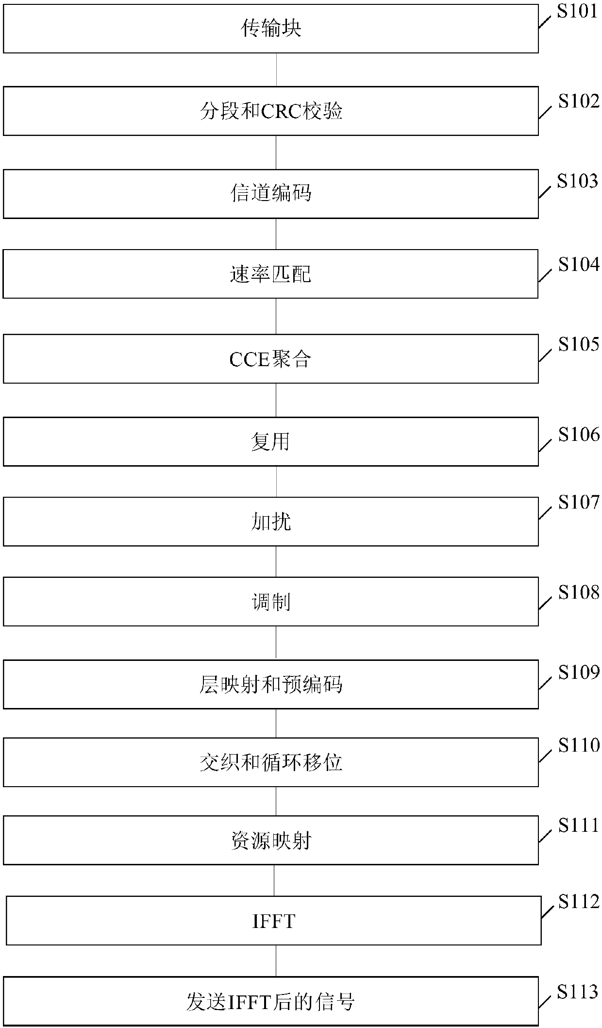 Information transmission method and apparatus