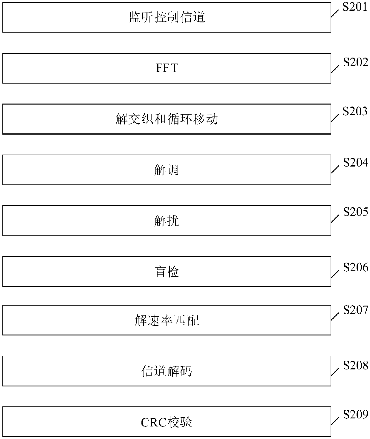 Information transmission method and apparatus