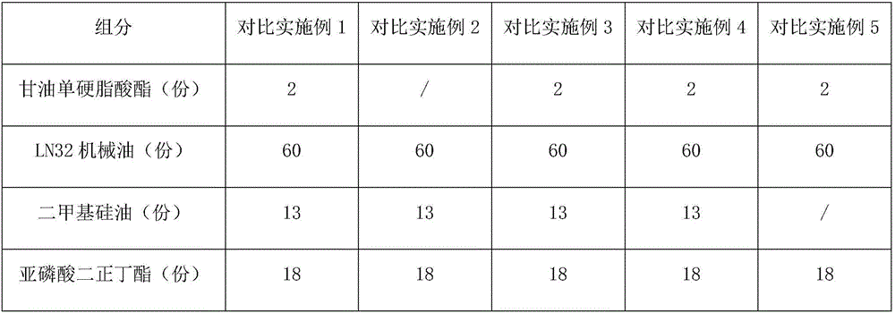 Lubricating agent used for titanium magnesium alloy drawing process and preparation method thereof