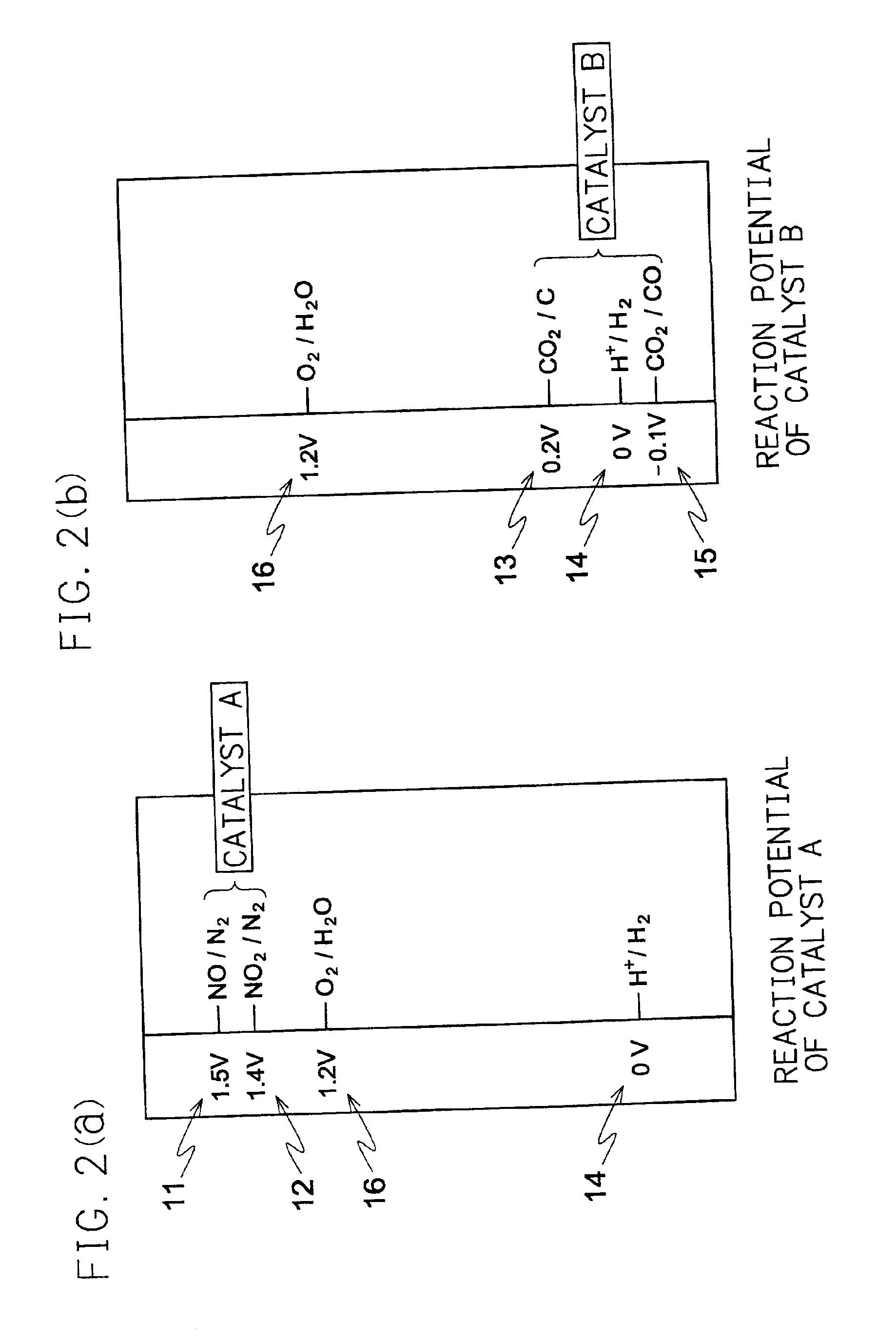 Catalyst and process for exhaust purification