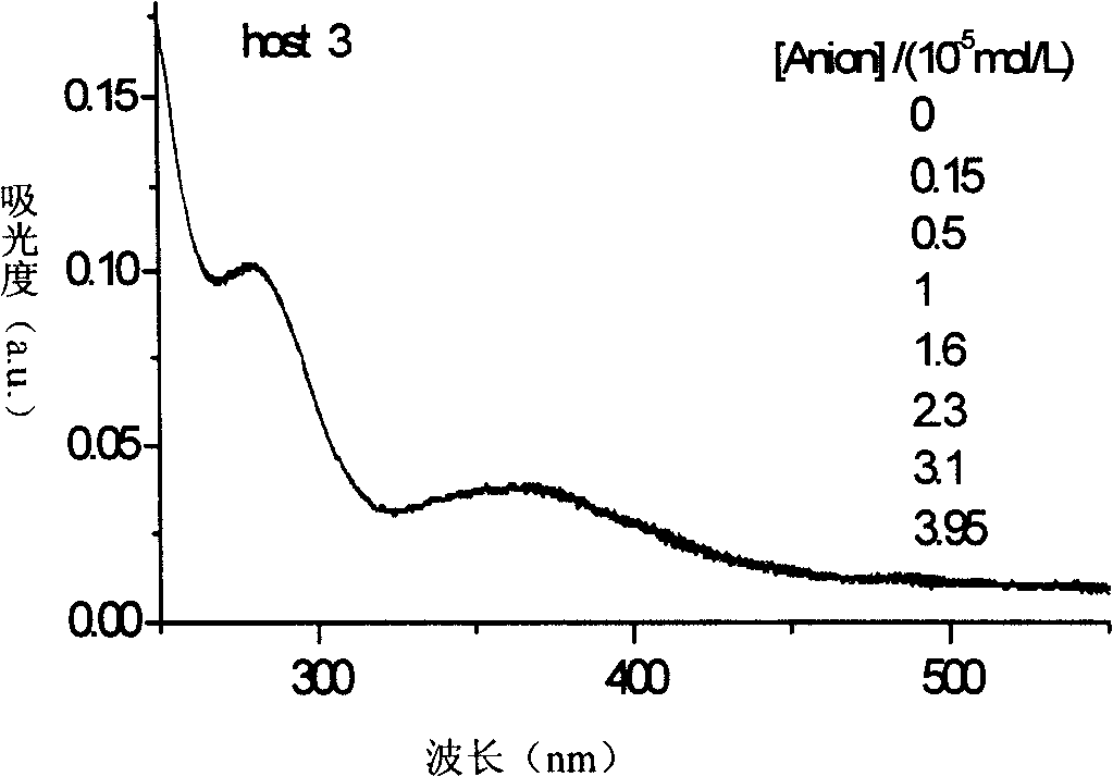 Method and uses for using 2-amino-4-nitrophenol for identifying SDS in water solution under naked eye