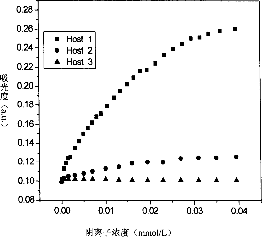 Method and uses for using 2-amino-4-nitrophenol for identifying SDS in water solution under naked eye