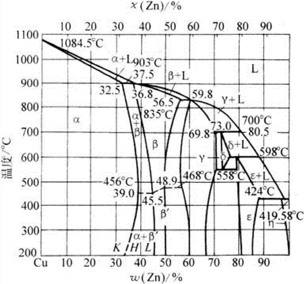 A preparation process of copper-zinc-aluminum three-layer composite wire